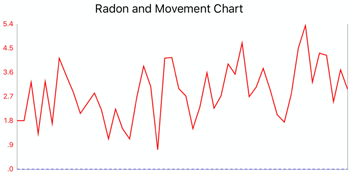radon report